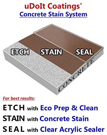 Concrete Stain System - Etch. Stain. Seal.